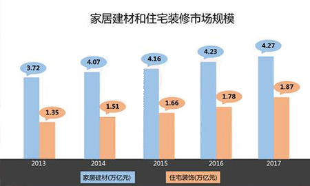 2018上半年互联网家居市场研究报告出炉！